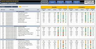 Use these dashboard examples to see how top organizations are managing their supply chain, logistics, and warehouse operations using kpis, metrics, and data. Digital Marketing Kpi Dashboard Excel Kpi Report Template Etsy In 2021 Kpi Dashboard Kpi Dashboard Excel Supply Chain Logistics