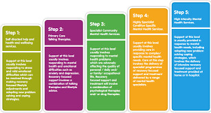 Health Funding In Northern Ireland Northern Ireland Affairs Committee House Of Commons