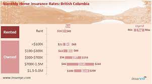 Wondering how much home insurance costs? Average Home Insurance Cost Overpaying 30 Second Test