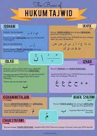 Contoh soal tajwid bab hukum nun sukun dan tanwin. Asiis Mari Mengenal Hukum Tajwid Nun Mati Dan Mim Facebook
