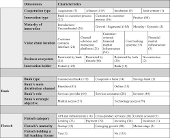 Integrating The Troublemakers A Taxonomy For Cooperation Between Banks And Fintechs Sciencedirect