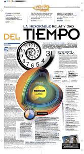 La Inexorable Relatividad Del Tiempo Infografia Infographic Relatividad Del Tiempo Ciencia Y Conocimiento Ciencia
