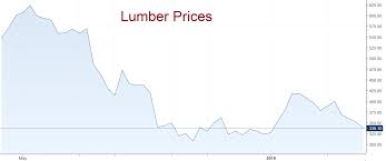 Is The Global Economy Slowing Four Commodity Charts This