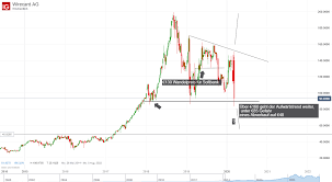 Die wirecard aktie ist kein einfacher kauf. Wirecard Aktienkurs Sonderprufungsbericht Von Kpmg Ig De