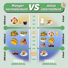 Epingle Sur Plein D Idee Recette