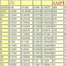 Mm2 Wire Ampacity Chart Www Bedowntowndaytona Com