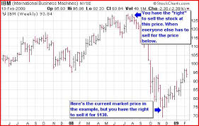 We did not find results for: Puts And Calls How To Make Money When Stocks Go Down In Price