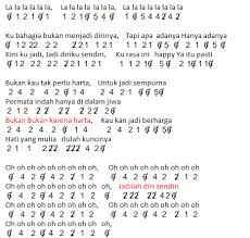 Not Angka Lagu Kun Anta - Kun Anta | Dunia Lirik Not Lagu