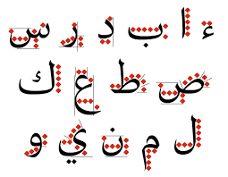 Allah mengasihi segala bentuk ciptaanya. Kaligrafi Arab Tulisan Terindah Cara Membuat Gambar Dan Penjelasan