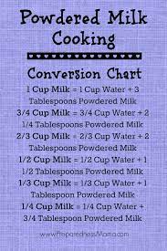 Just add nonfat dry milk and the right amount of water for the make your own buttermilk or sour milk: Powdered Milk Cooking Tips And Recipes Preparednessmama