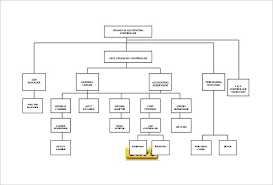 hotel organizational chart jasonkellyphoto co