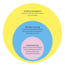 Pin By Erni On Erni Infographics Infographic Diagram