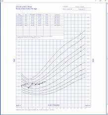 Always Up To Date Height Weight Chart Calculator For