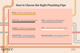 There are many types of plumbing pipes for residential or commercial buildings. Guide On How To Choose The Right Plumbing Pipe