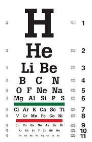 Eye Chart For Chemists Chemistry Classroom Teaching Chemistry Chemistry Education
