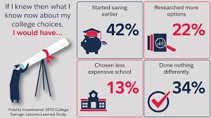 Check spelling or type a new query. College Savings Calculator Fidelity