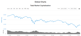 In five years, it might be. A Surprising Way To Win In A Crashing Crypto Market Hacker Noon