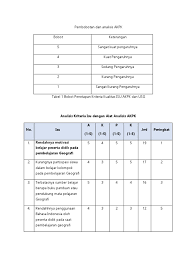 Daftar jumlah bantuan pkh 2021. Akpk