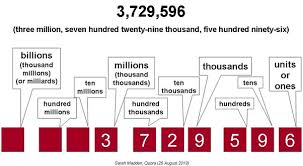 Write the exact amount you'd like to pay in number with decimal part. How To Write Five Million Eight Hundred Thousand Six Hundred Fifty Five Quora