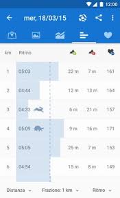 Runkeeper is ranked 5th while runtastic is ranked 6th. 14 Runtastic Ideen Training Apps Fitness Tracker Neue Gadgets