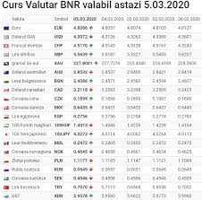 Site Web Pentru Reducere 100 Autentic Cumpara Cel Mai Bine Curs Valutar Lira Sterlina Case De Schimb Brasov Bobbysaxmusic Com