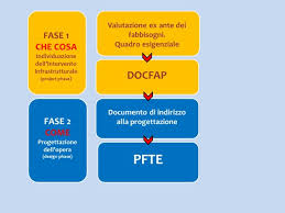 Linee guida - Associazione dei Comuni del Cilento Centrale