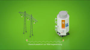 © 2019 air conditioning solutions inc. Power To Heat Kraftanlagen