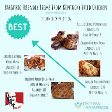 Pin On Bariatric Surgery