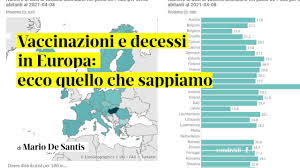Scorri l'elenco dei defunti nel 2019. Vaccini In Europa E Decessi Tutti I Casi Oltre Astrazeneca La Stampa