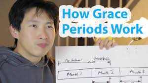 Check spelling or type a new query. How Credit Card Grace Periods Work Beatthebush Youtube