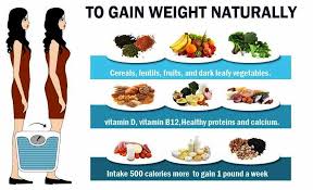 The amount of weight gain depends on your situation. Weight Gain Tips
