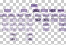 352 Organizational Structure Png Cliparts For Free Download