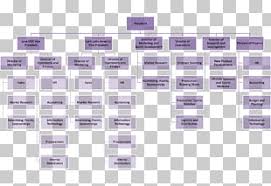 352 organizational structure png cliparts for free download