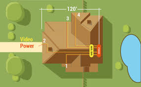 How to run camera wires through attic. How To Install Security Camera Wiring