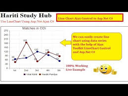 Line Chart Control With Ajax Toolkit In Asp Net C Hindi Free Online Class