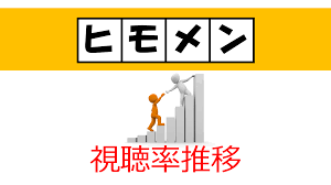ヒモメン」視聴率一覧表＆グラフ推移【速報】窪田正孝主演2018年夏ドラマ | みんなの噂話