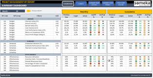 This supply chain and logistics kpi dashboard highly improves the effectiveness of the transportation process of goods. Excel Kpi Dashboard Templates Oferta