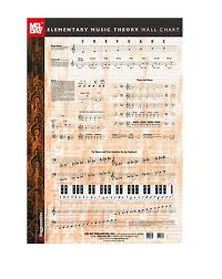 mel bay 20214 elementary music theory wall chart voggenreiter publishers