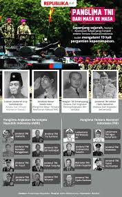 Ada sejarah indonesia di belanda~. Panglima Tni Dari Masa Ke Masa Republika Online