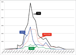 Epidemic Curve Of Ebola Virus Disease Cases Guinea Sierra