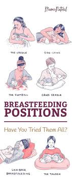 Different Breastfeeding Positions To Help Mom And Baby Breastfeeding Positions Breastfeeding New Baby Products