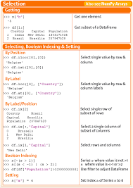 Image result for Pandas cheatsheet