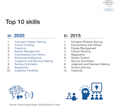 The 10 Skills You Need To Thrive In The Fourth Industrial