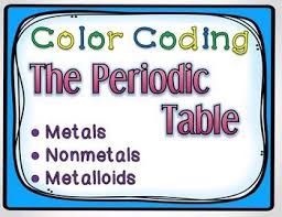 Periodic Table Color Coding Powerpoint With Blank Table Periodic Table Color Coding Middle School Science