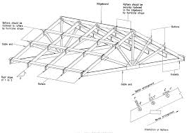 It must be considered when developing the floor plan and determining the style of architecture of a home. Pin On Roof And Patio Add On S
