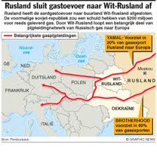 What is my ip address? Wit Rusland Rusland Sluit Gastoevoer Naar Wit Rusland Af Infographic
