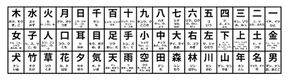 Kanji — which are chinese ideographic symbols — as well as hiragana and . How Hard Is It To Learn Japanese A Look At Why It S So Complex Plaza Homes