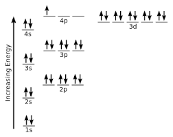 The closer an electron gets to the protons in the nucleus, the lower its. High School Chemistry Electron Configurations Wikibooks Open Books For An Open World