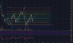 Intc Stock Price And Chart Bmv Intc Tradingview