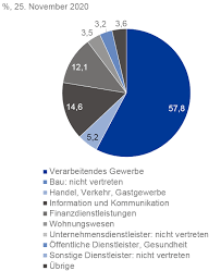 Marktkapitalisierung ausgewählter banken im vergleich 2007/2012; Reform Des Dax Vernunftig Behebt Aber Nicht Die Malaise Des Deutschen Aktienmarkts